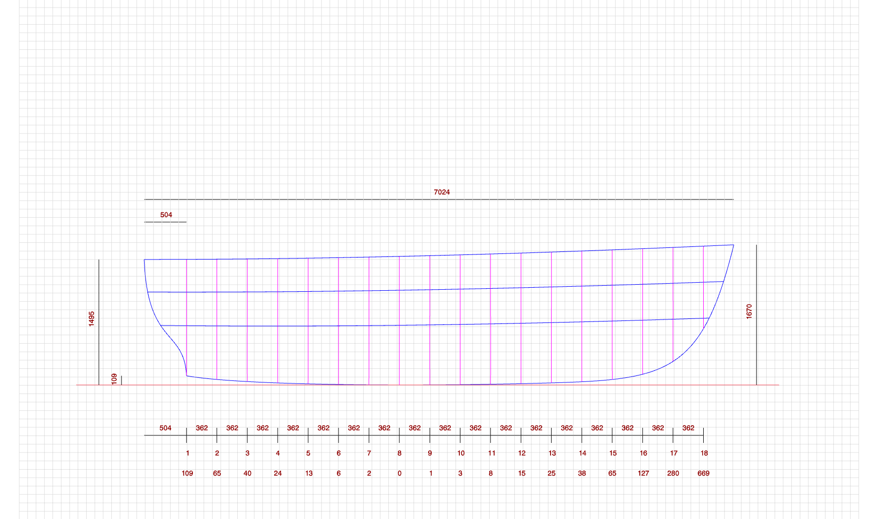 Keel with 5 control points