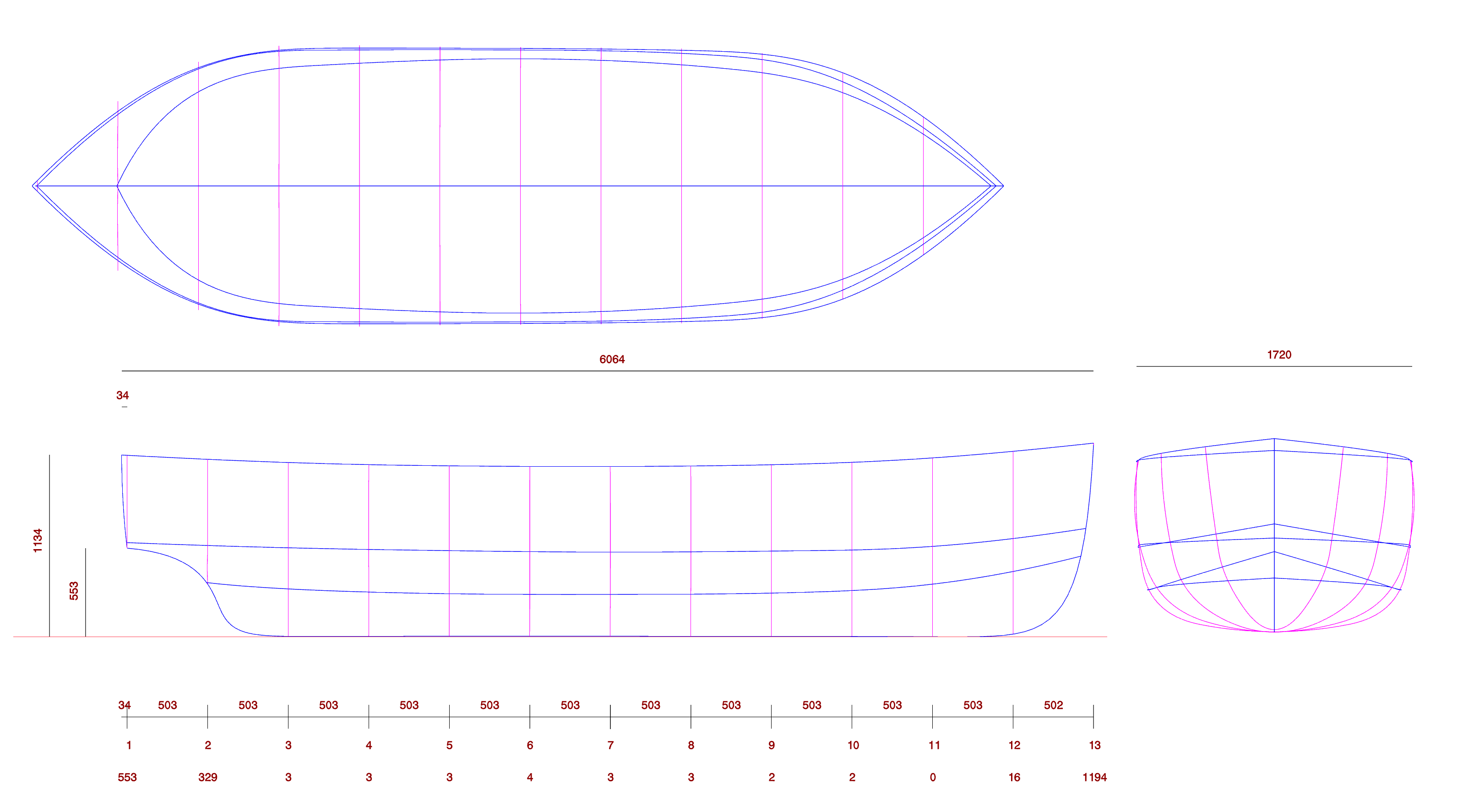 Mediterranean boat initial stability analyze